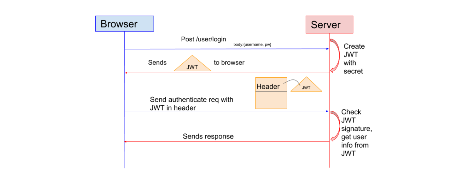 tokenbasedauthentication